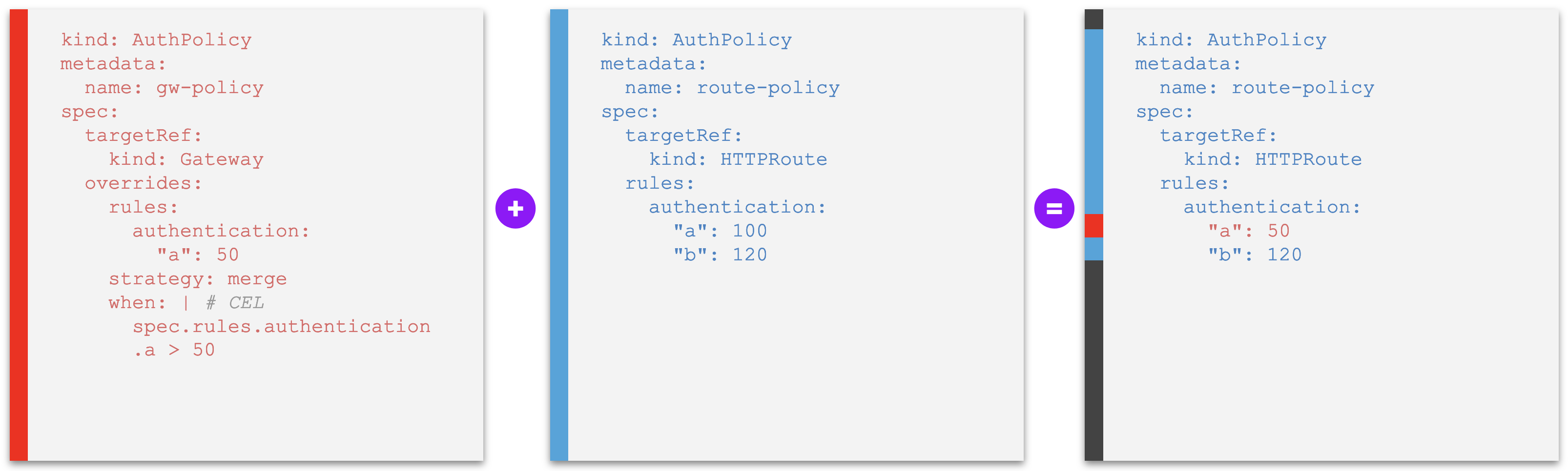 An override policy whose rules set constraints to field values of other policies at a lower level, overriding individual policy values of rules with same identification if those values violate the constraints - violated